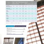 แผ่นโปร่งแสง scg