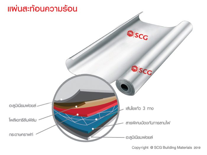 แผ่นสะท้อนความร้อน เอสซีจี