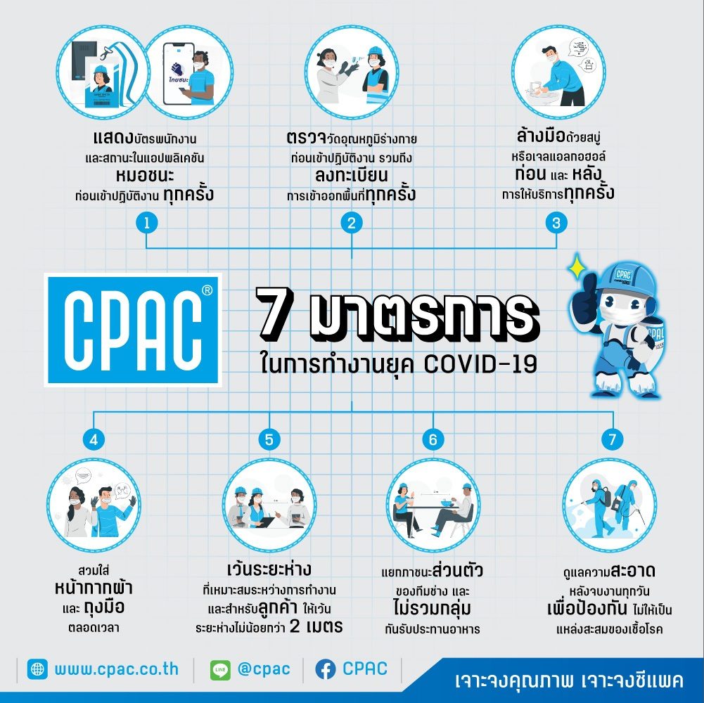 คอนกรีตไหลลื่นเทง่าย (CPAC Super Plus) พร้อมบริการจัดส่ง