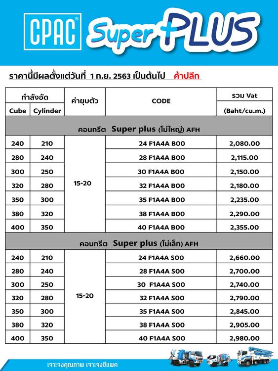 คอนกรีตไหลลื่นเทง่าย (CPAC Super Plus) พร้อมบริการจัดส่ง