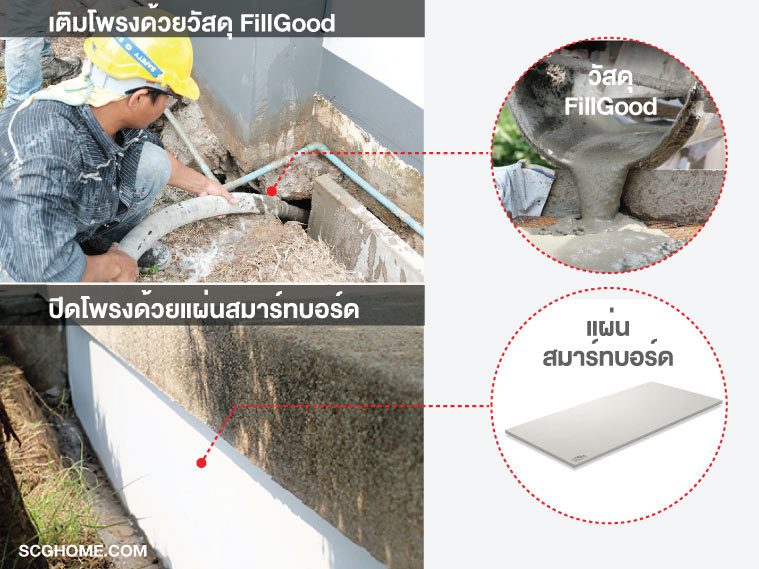 พื้นรอบบ้านทรุด แตกร้าว เห็นโพรงใต้บ้าน บ้านจะทรุดจนพังไหม ?