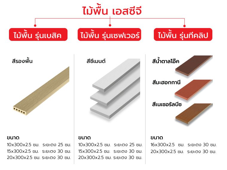 พื้นไม้เทียม SCG ติดตั้งบนโครงสร้างพื้นประเภทต่าง ๆ อย่างไร