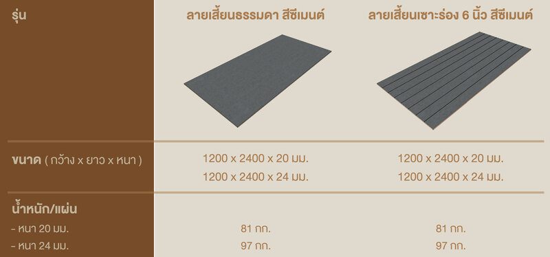 ไม้พื้นซีเมนต์ เอสซีจี รุ่น เมก้าฟลอร์ ไม้พื้นขนาดใหญ่ ดีอย่างไร