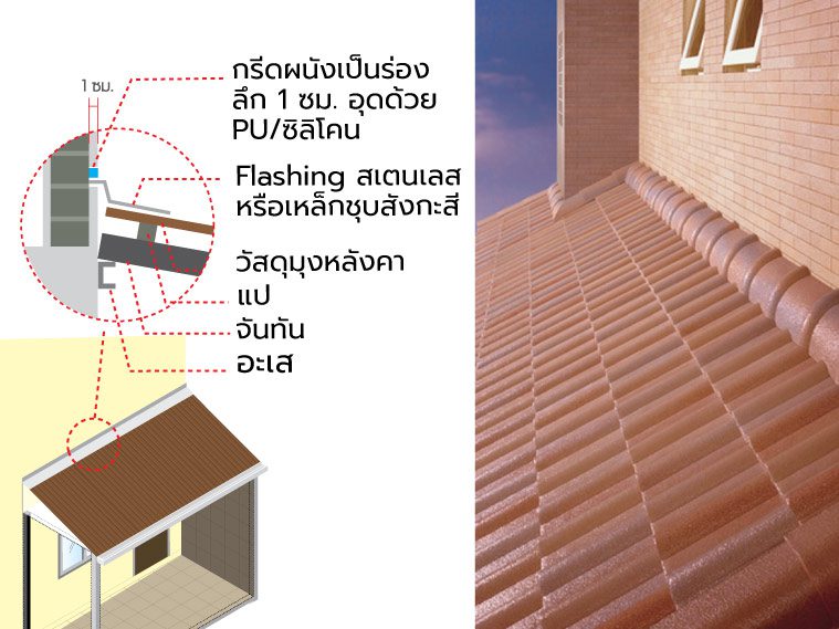 ปัญหาหลังคารั่วซึม
