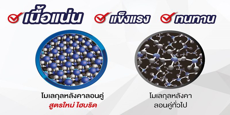 อันตรายจากแร่ใยหิน ภัยใกล้ตัวที่ควรระวัง !!