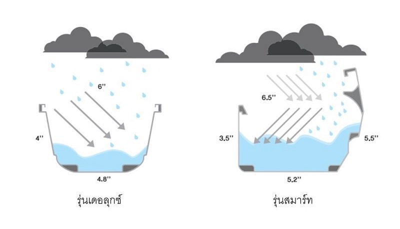 เหตุผลที่ต้องเลือกใช้รางน้ำฝนไวนิล