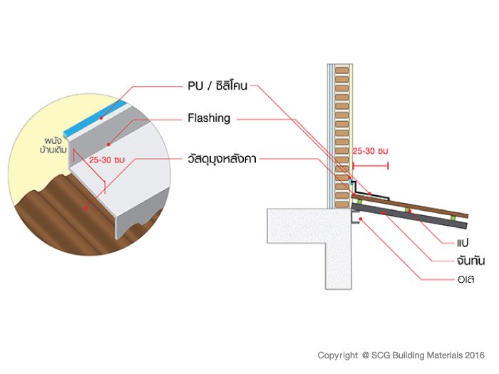 วิธีแก้ไขปีกนกหลังคารั่วซึม