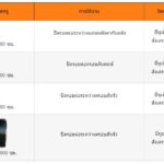 แผ่นปิดรอยต่อ PROFAST