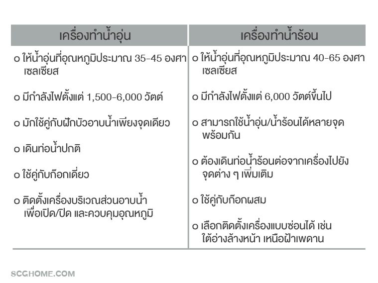 12 เรื่องน่ารู้ก่อนทำห้องน้ำ 07