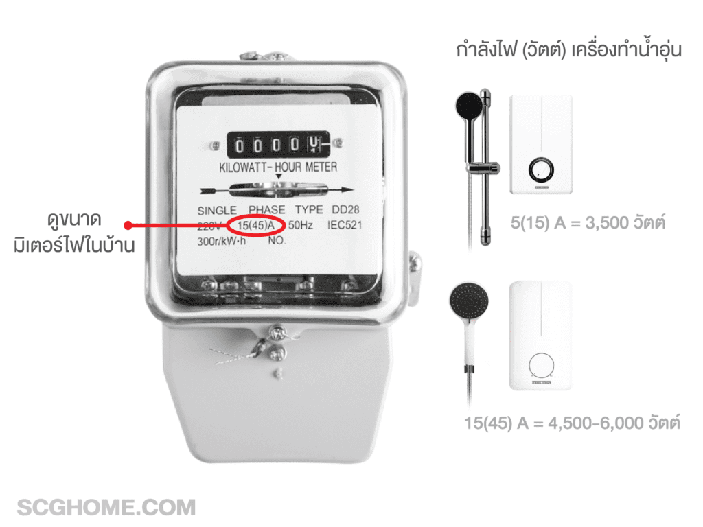 7 ข้อควรรู้ ก่อนเลือกเครื่องทำน้ำอุ่น ฉบับ SCGHOME.COM 03