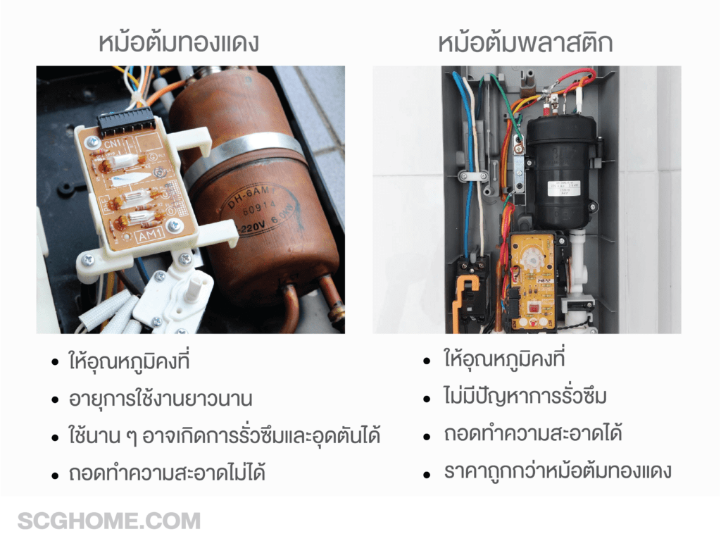 7 ข้อควรรู้ ก่อนเลือกเครื่องทำน้ำอุ่น ฉบับ SCGHOME.COM 04