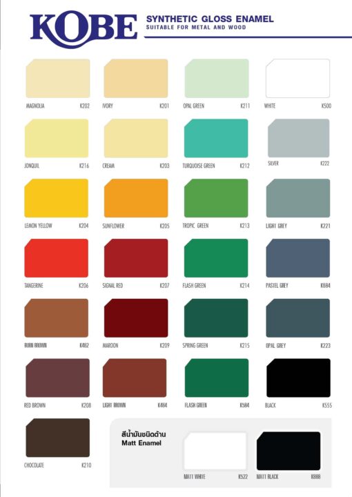 สีรองพื้นกันสนิม TOA โกเบ ชนิดด้าน สีแดง ขนาด 1/4 แกลลอน