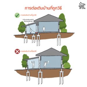 ต่อเติม หลังคาโรงรถ ให้สวย ปลอดภัย ไม่มีปัญหาภายหลัง 10 ข้อควรรู้ 18