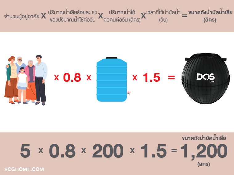 ถังบำบัดน้ำเสียทำงานอย่างไร