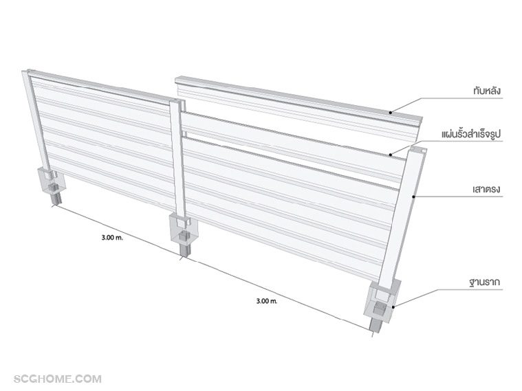 รั้วก่ออิฐบล็อกกับรั้วคอนกรีตสำเร็จรูป